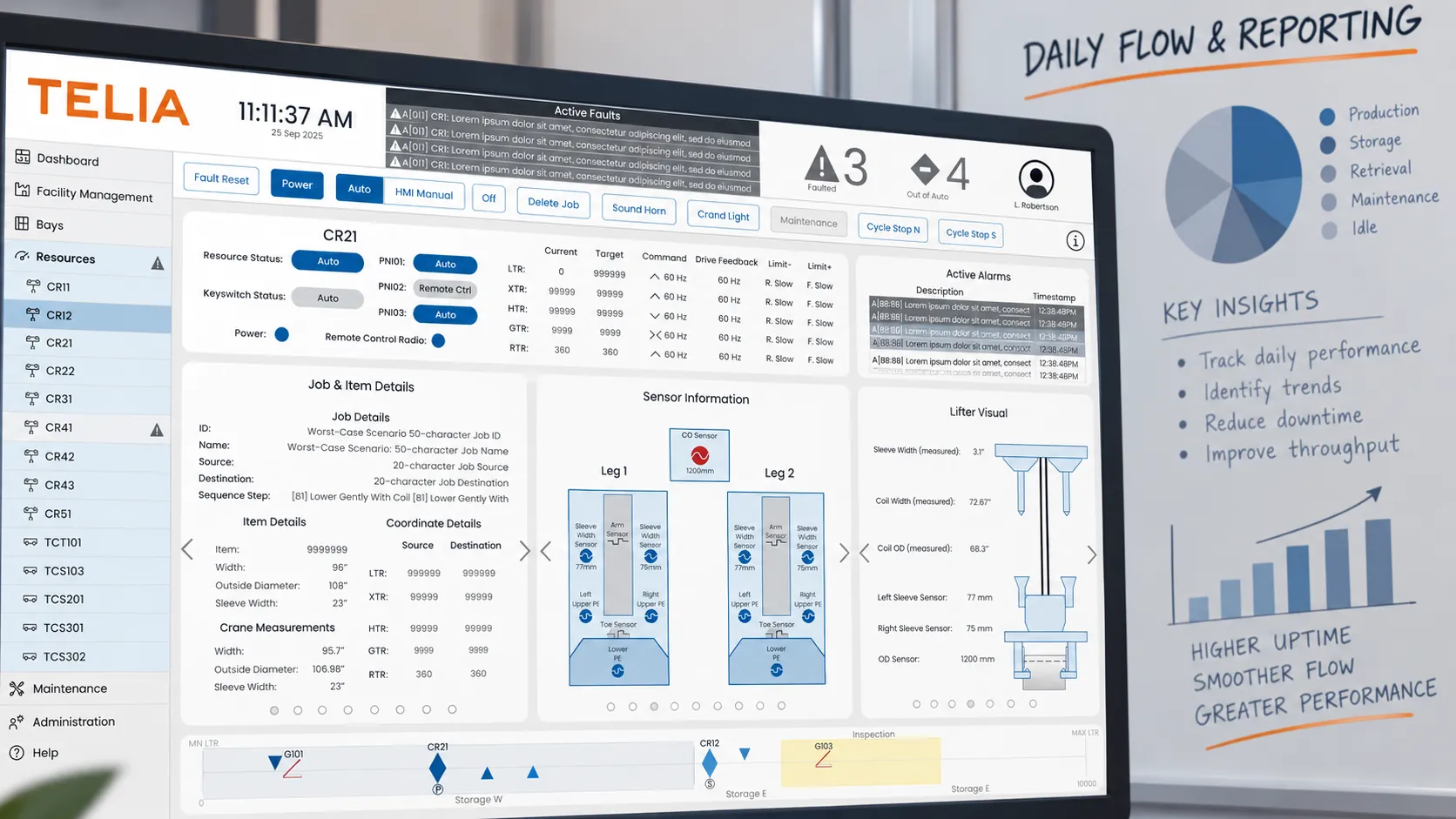 TELIA daily flow and reporting screen with charts and metrics