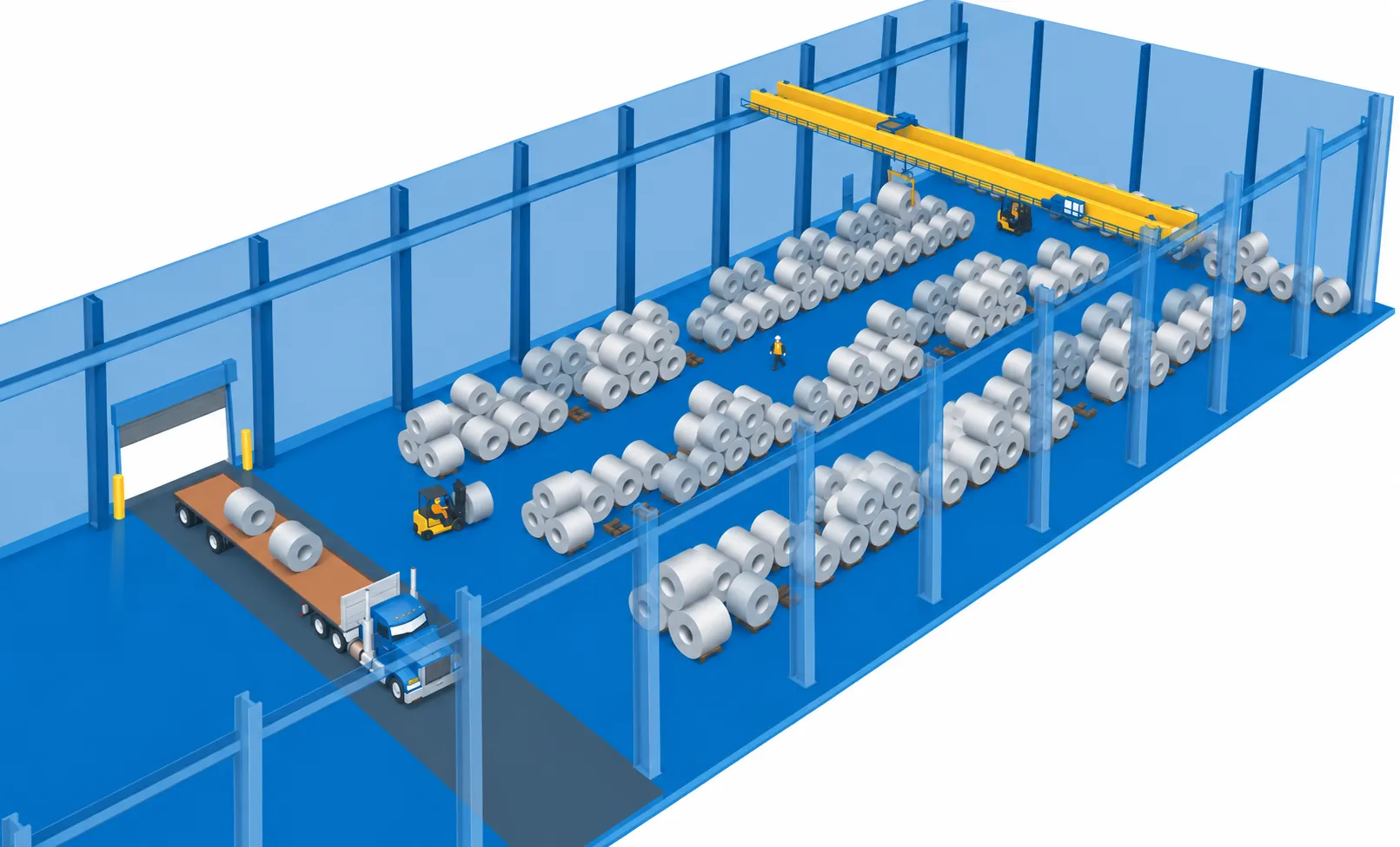Coils handled one at a time with traditional lifting equipment